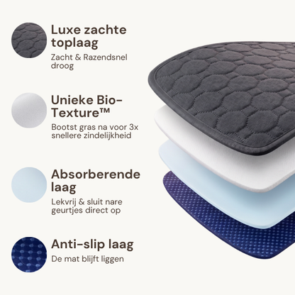 Padsy™ Wasbare Zindelijkheidsmat