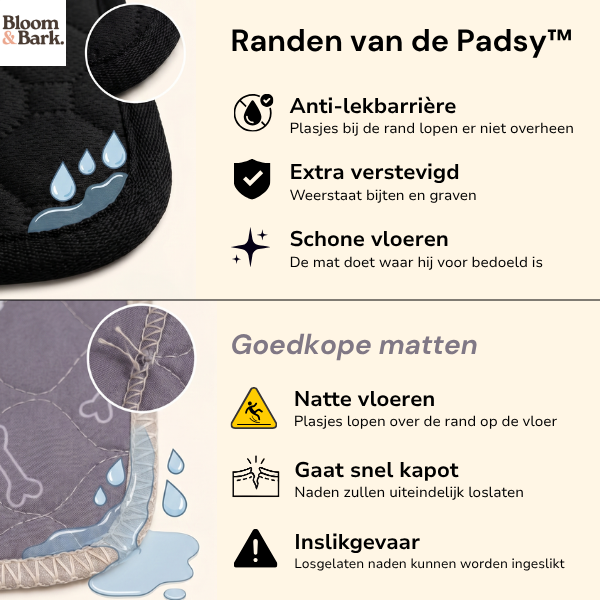 Padsy™ Wasbare Zindelijkheidsmat